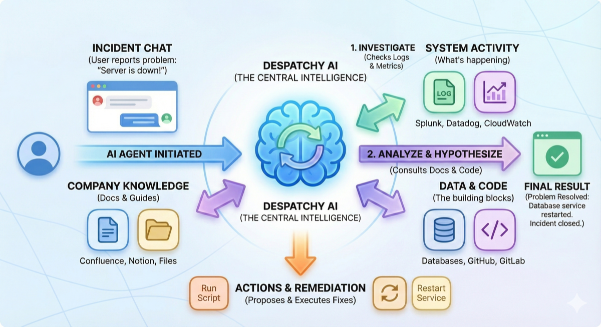 AI for Courier Services Dispatch Automation
