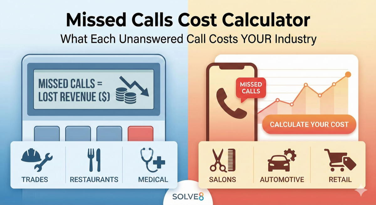 Missed Calls Cost by Industry Australia